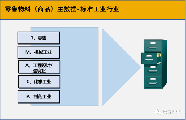 SAP最新版本深度解析：功能升级、挑战与未来趋势