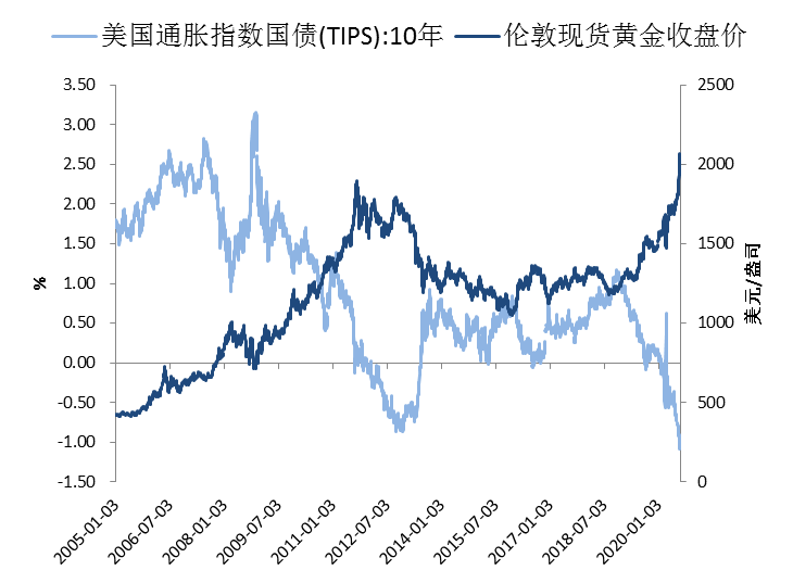 上海交易所今日黄金价格深度解析：影响因素、投资策略及未来走势预测