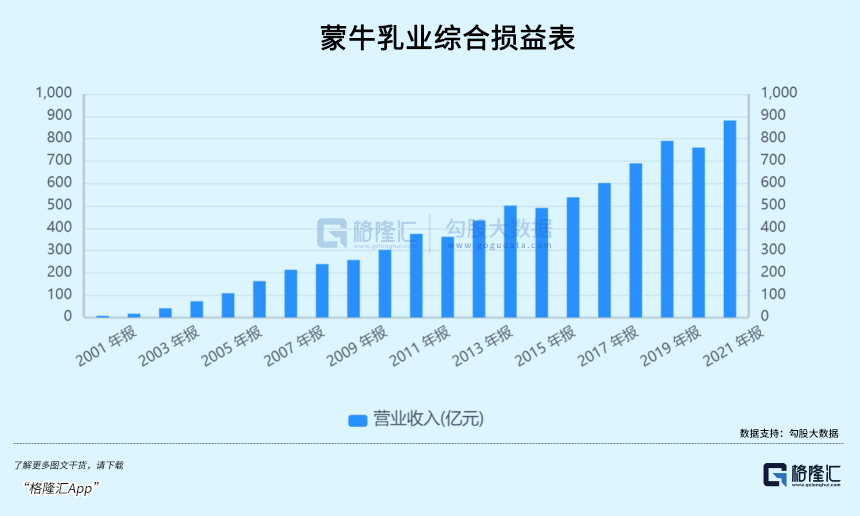 蒙牛股票今日报价深度解析：投资机遇与风险并存