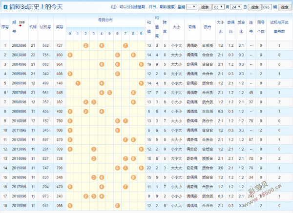 深度解析3d今日开机号：走势预测、技巧分析及风险提示