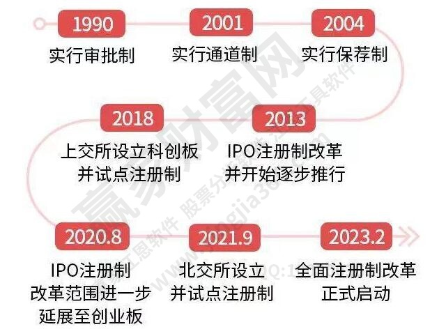 解读最新的IPO：市场趋势、风险挑战与未来展望