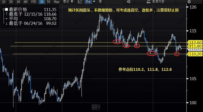 今日日元对人民币汇率解读：影响因素、走势预测及投资建议