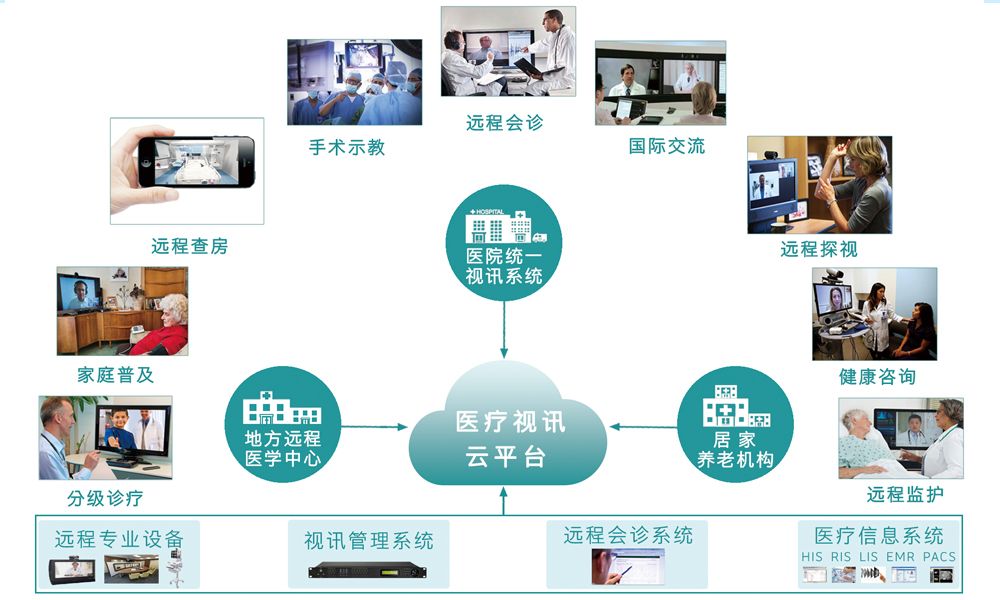 分级诊疗制度推进：如何让“小病在基层”成为现实？