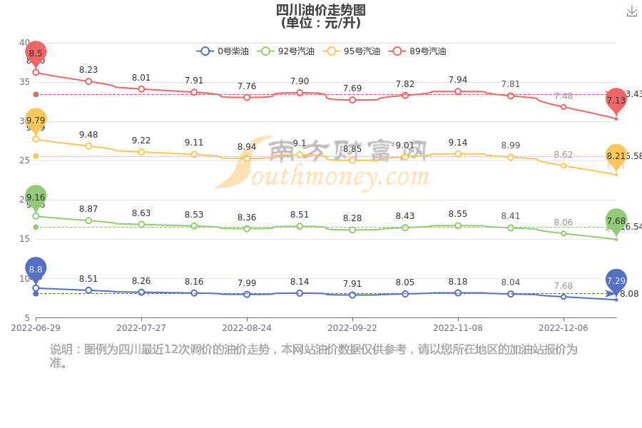 四川今日油价深度解析：影响因素、价格走势及未来预测