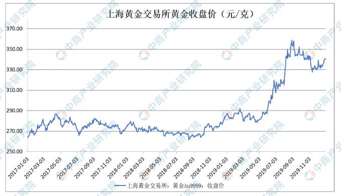 今日白金价走势分析：影响因素及未来预测