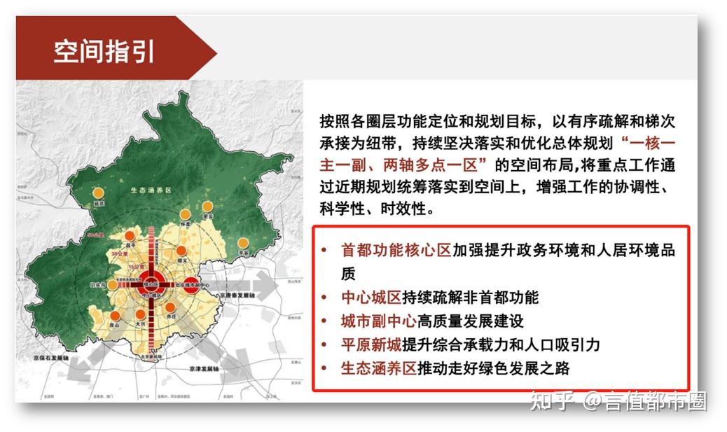 北京疏解最新消息：非首都功能疏解的现状、挑战与未来展望