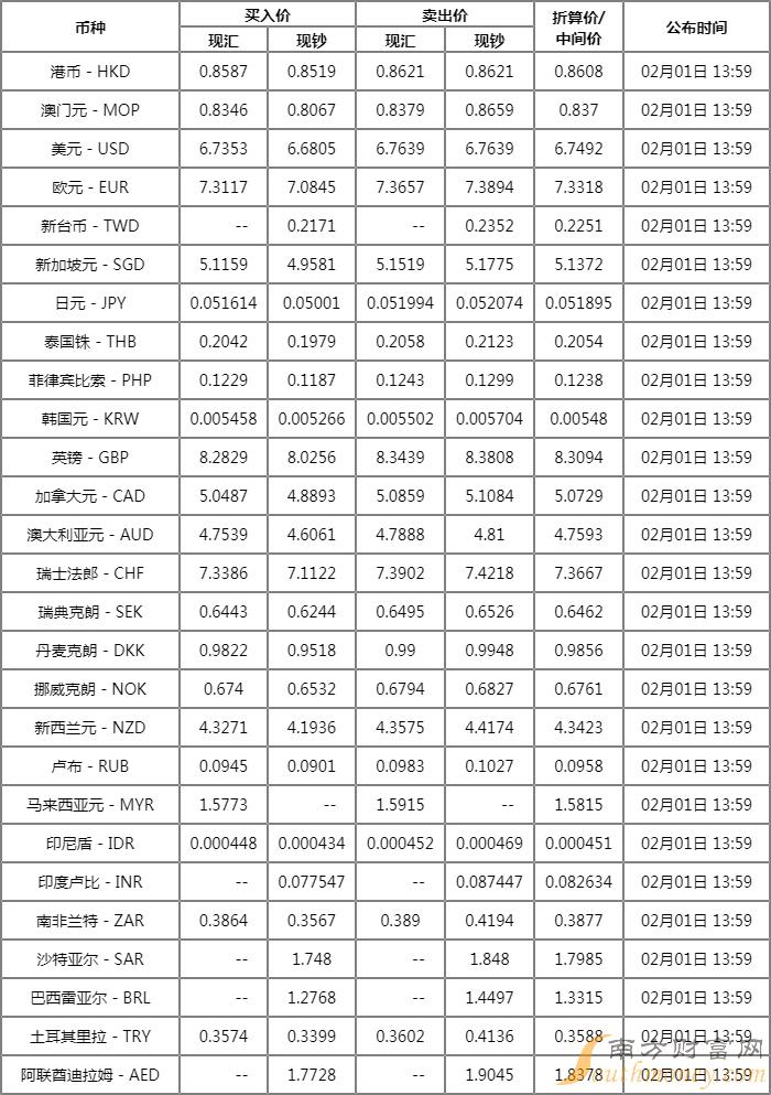 中国银行今日最新牌价详解：汇率波动分析及未来走势预测