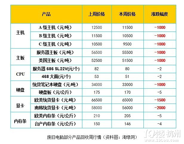 金价今日回收价格查询：影响因素、价格波动与未来走势