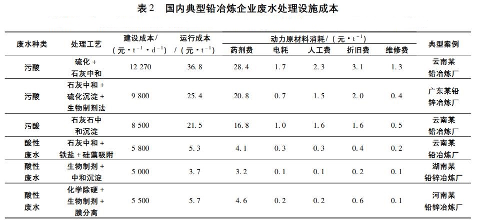 今日铅价走势图详解：解读市场波动，预测未来走势