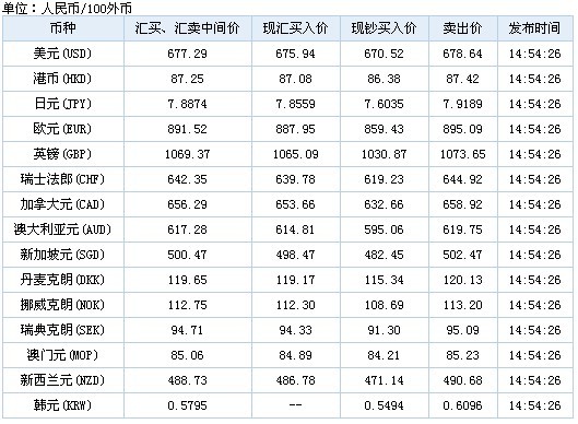 工商银行今日汇率详解：汇率波动分析及影响因素解读