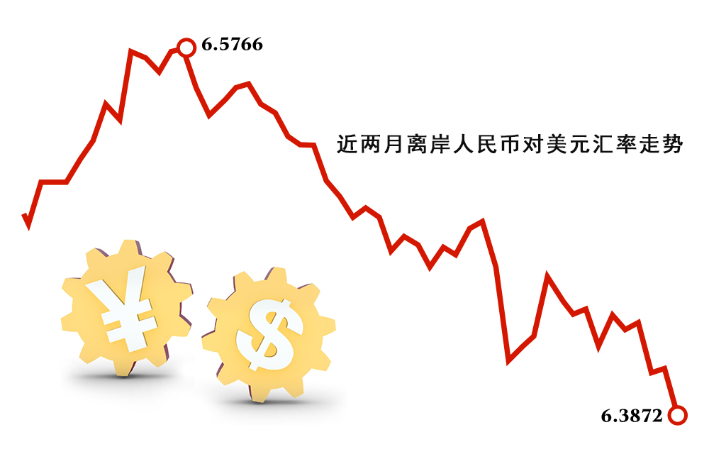 今日汇率查询表：完全解说和安全风险分析