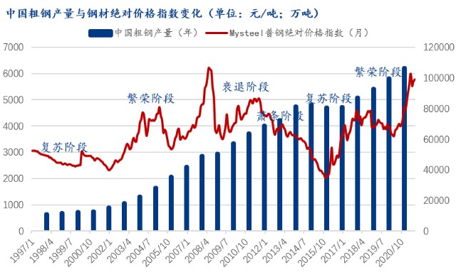 今日废铁最新价格深度解析：市场行情、影响因素及未来趋势