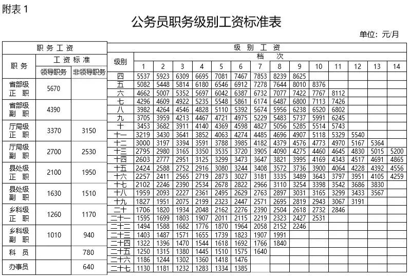 公务员涨薪最新消息：2024年公务员薪资调整预测及影响分析