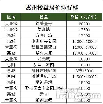 惠州锦绣壹号最新房价深度解析：投资价值、未来走势及购房建议