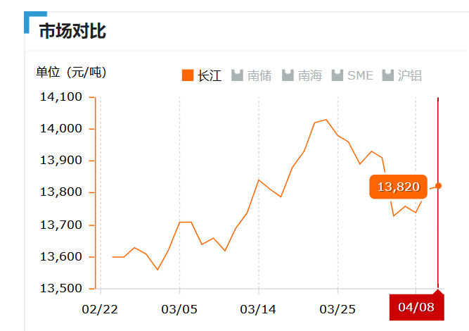 今日铝锭价格长江铝锭价格：市场行情深度解析及未来趋势预测