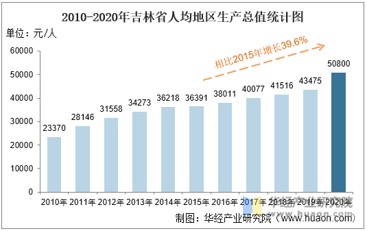 中央吉林省疫情最新通报：解读防控政策及社会影响