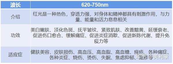 牛皮癣最新治疗方法：生物制剂、靶向药物及光疗的突破性进展