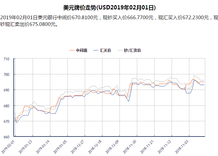 今日美金对人民币汇率深度解读：影响因素、走势预测及投资建议