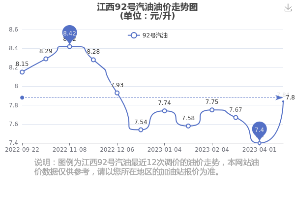 江西今日油价详细解析：影响因素、日常警示及上涨下跌趋势