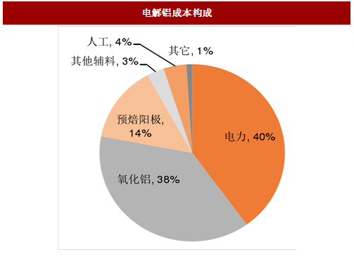 今日铁铝价格是多少？解析影响因素以及市场趋势