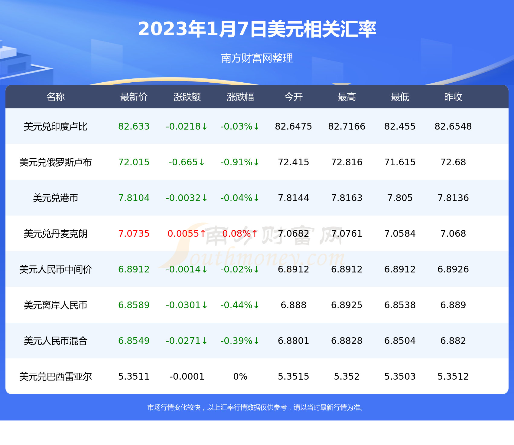 今日欧元变汇人民币全面分析：影响因素和未来趋势