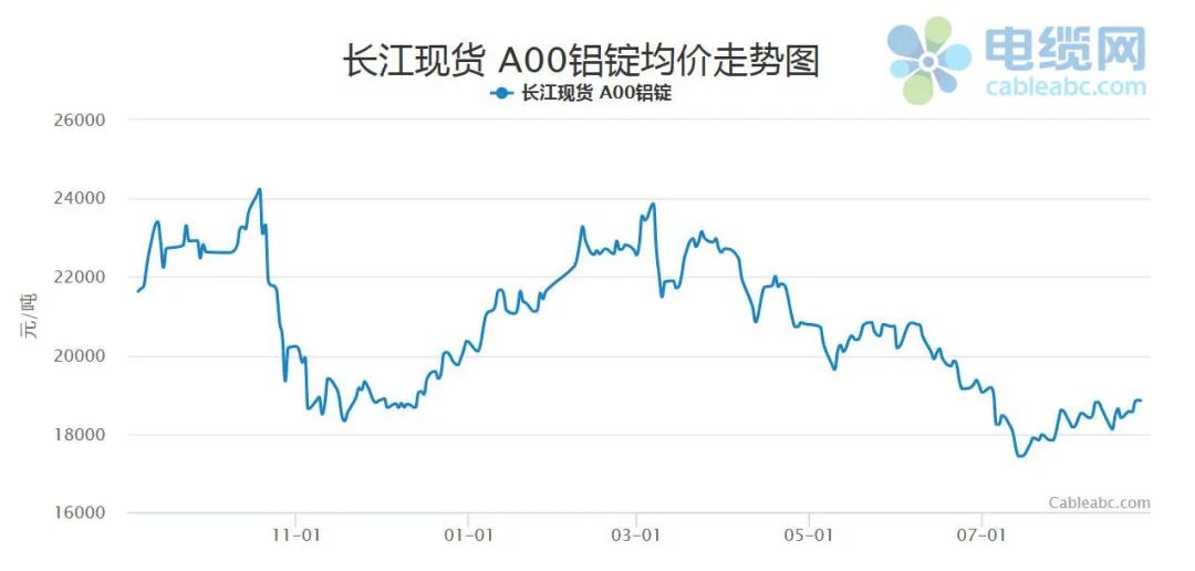 长江今日铝锭价格行情深度解析：影响因素、市场走势及未来预测