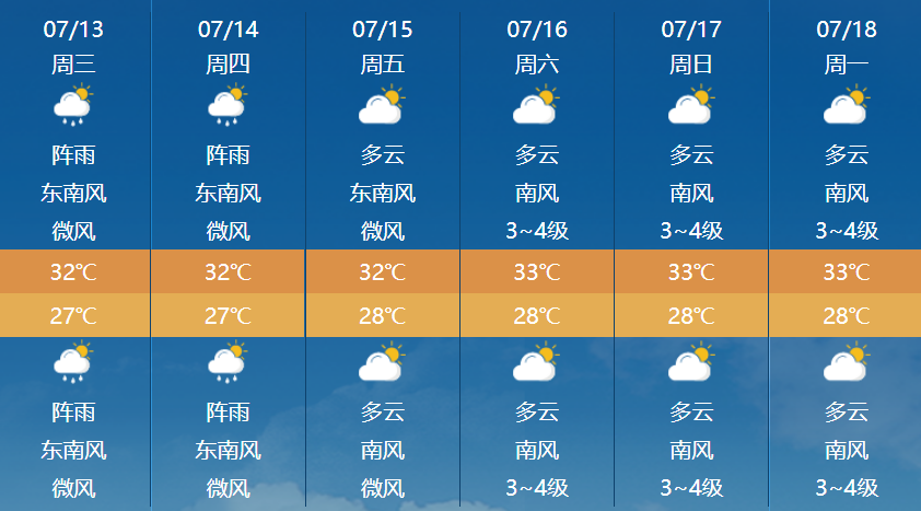 天气预报 第10页