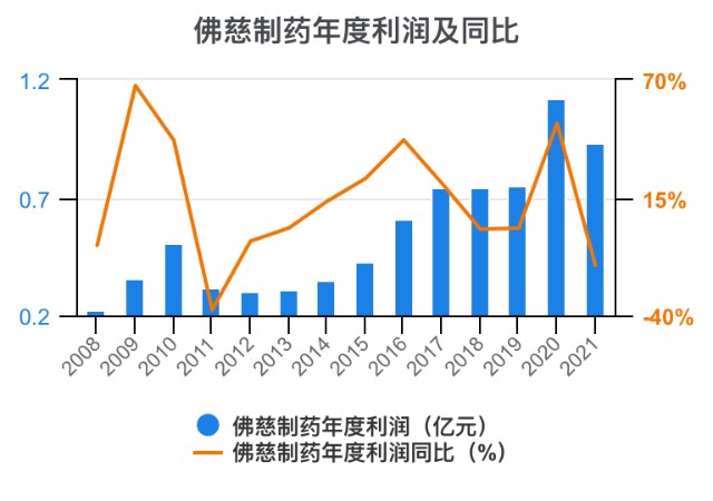 秋水伊人 第78页