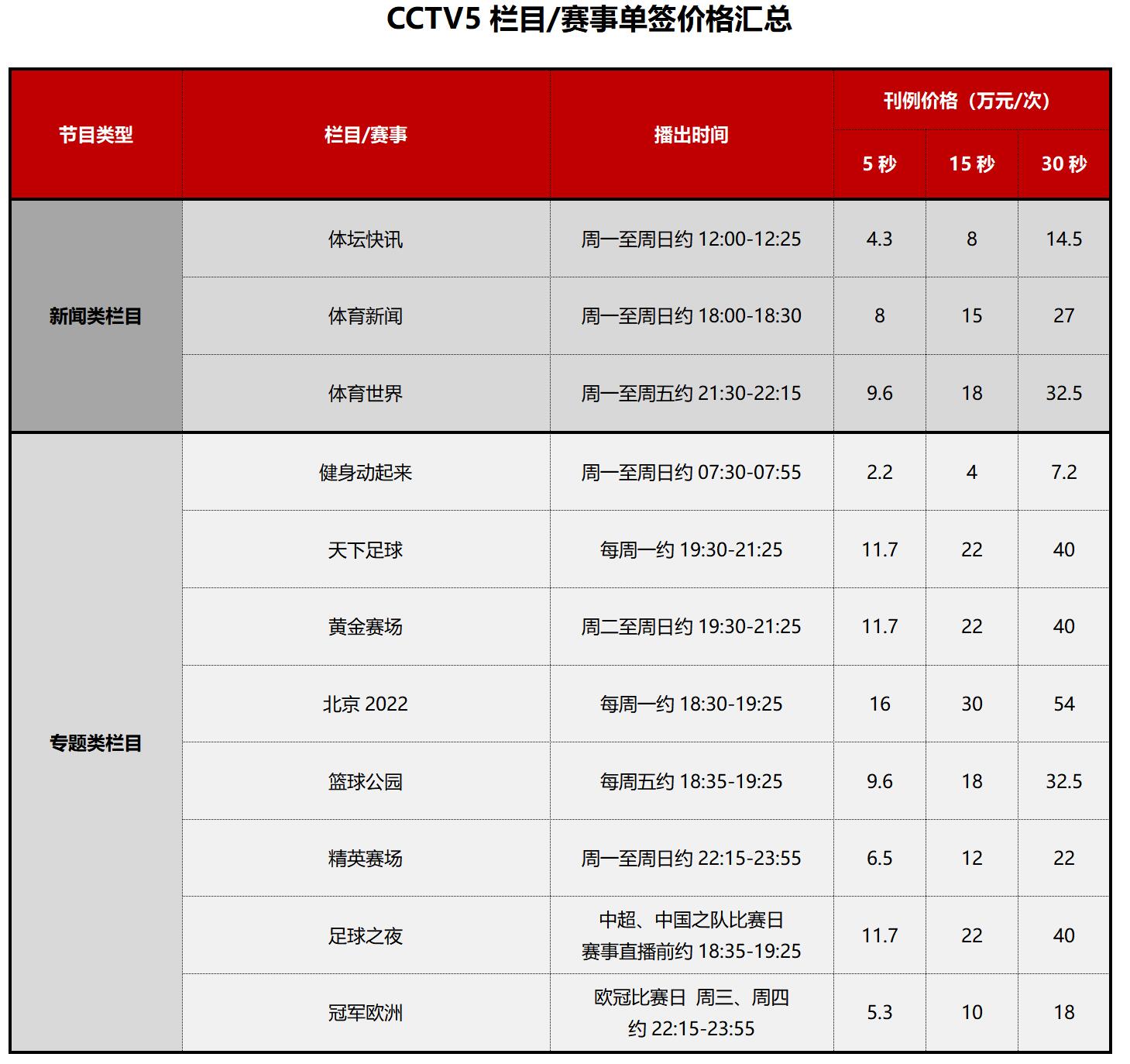 CCTV5今日直播节目表详解：赛事预告、收视指南及未来展望