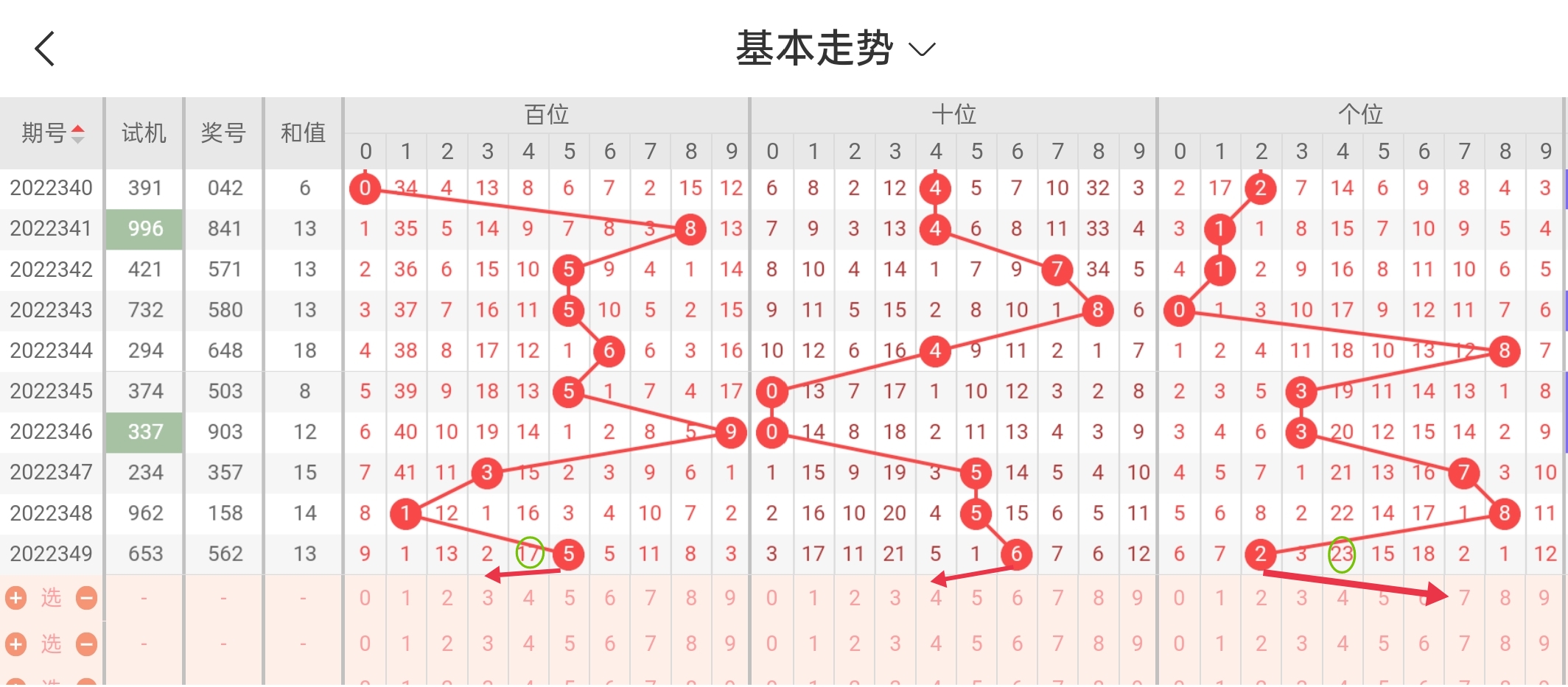 深度解析今日福彩3d：走势分析、中奖技巧及风险提示