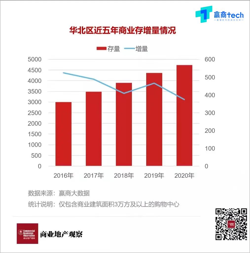 新冠肺炎疫情最新天津：防控政策调整下的城市生活与经济复苏