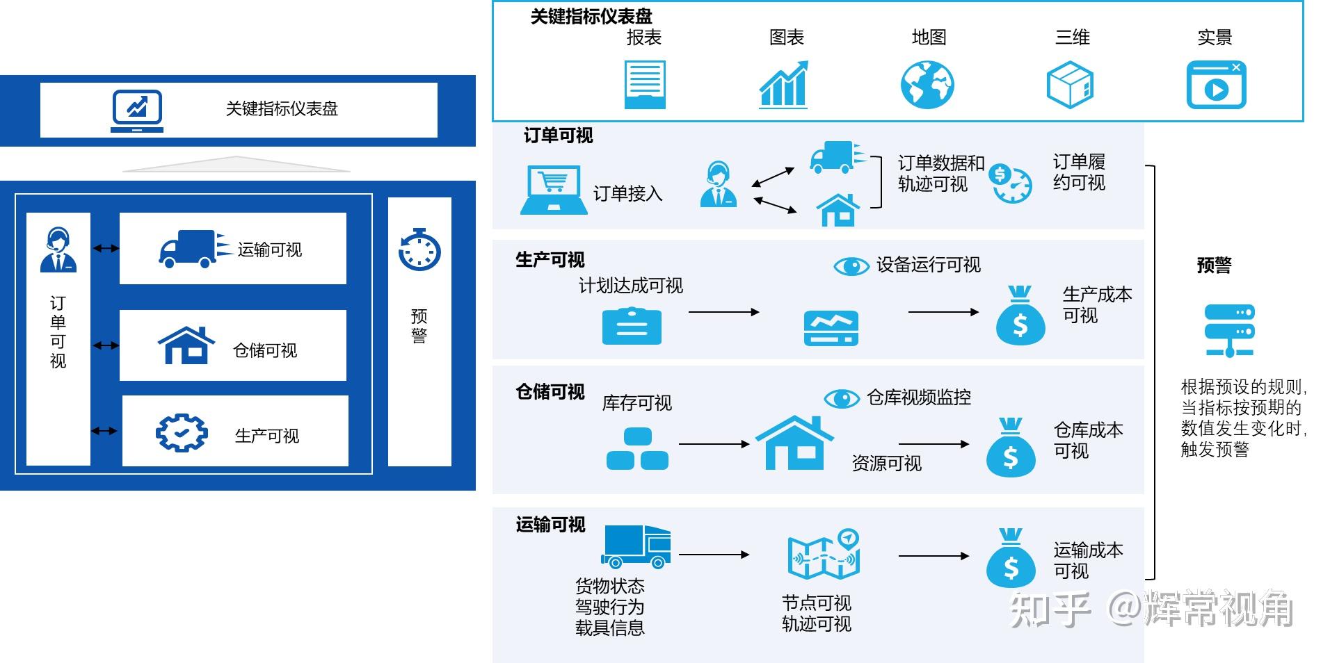 供应链中断风险增加：如何构建更具韧性的供应链？多维度策略应对挑战