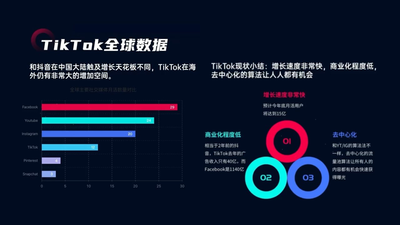 美国抖音最新消息：TikTok面临的挑战与未来发展趋势