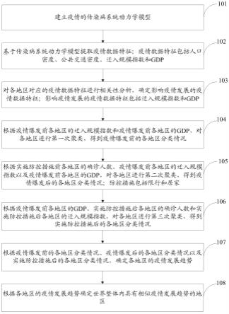 大连吉林省疫情最新通报：分析当前疫情发展趋势及保障措施