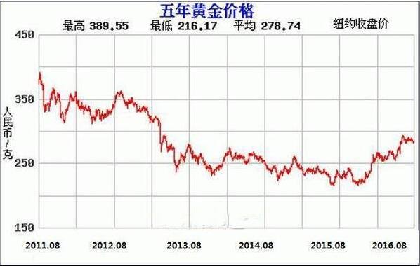 中金黄金今日股价深度解析：影响因素、未来走势及投资建议