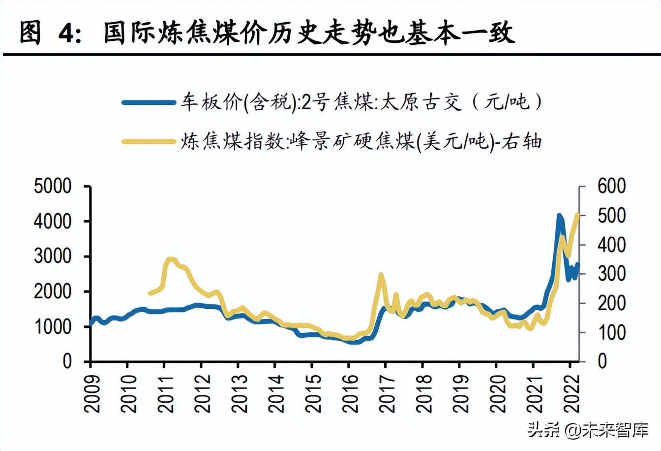 今日煤价格多少钱一吨？深切分析影响因素和发展趋势