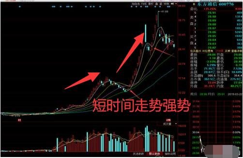 今日大盘上证指数深度解析：解读市场波动与未来走势