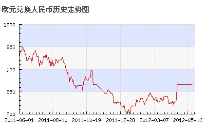 今日欧元对人民币汇率详解：影响因素、走势预测及投资建议