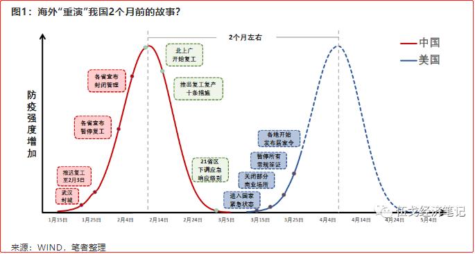 新型冠状病毒最新疫情报：全球疫情动态及未来走势预测