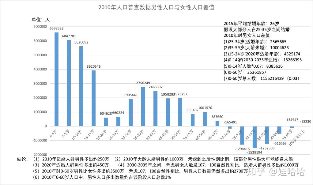 解析中国最新人口查询数据：人口变化和其对社会的影响