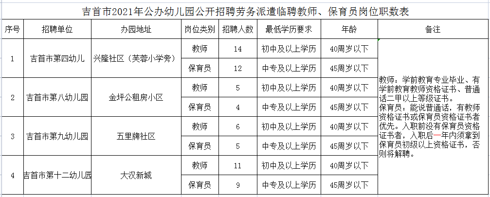 吉首市最新招聘信息汇总：解读就业市场趋势及求职技巧