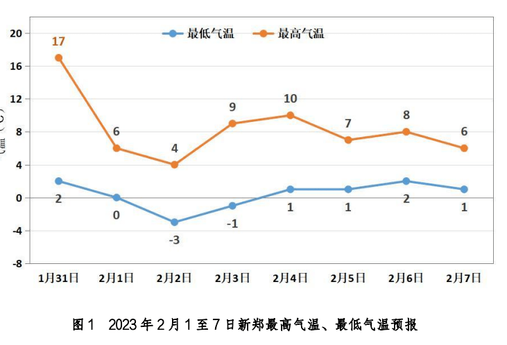 丹北今日温度分析：影响和我们的生活