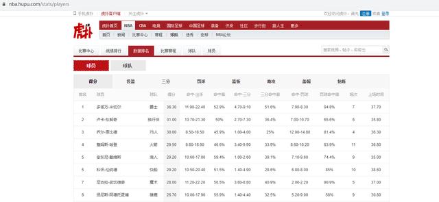 深度解析NBA今日战报虎扑：球迷社区的生态、内容与未来