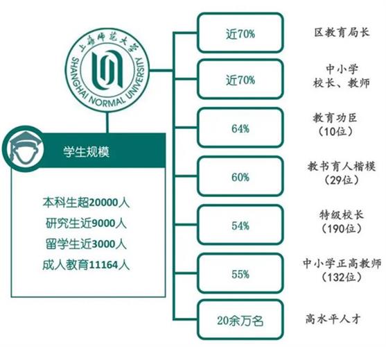 2024年师范类大学全国最新排名及发展趋势分析