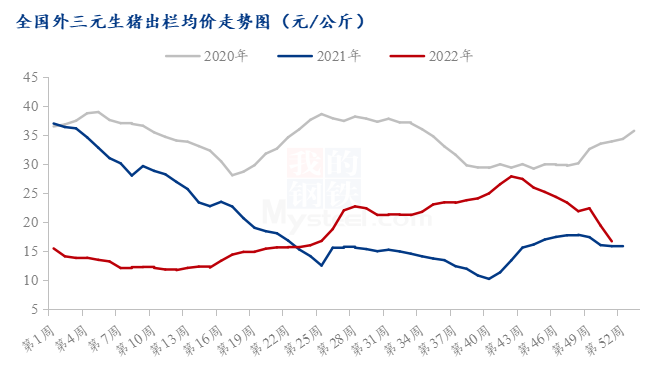 生猪价格今日猪价：市场行情深度分析及未来走势预测