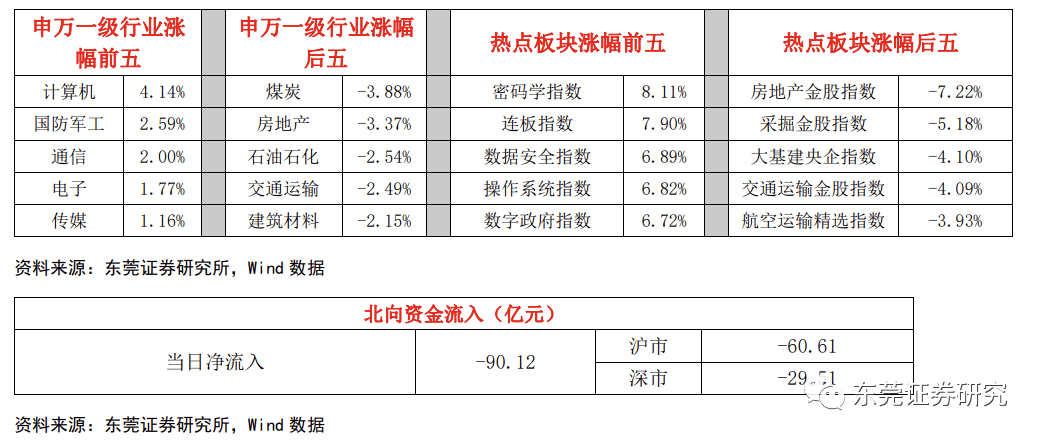 深度解读今日指数：市场波动下的投资策略与风险应对