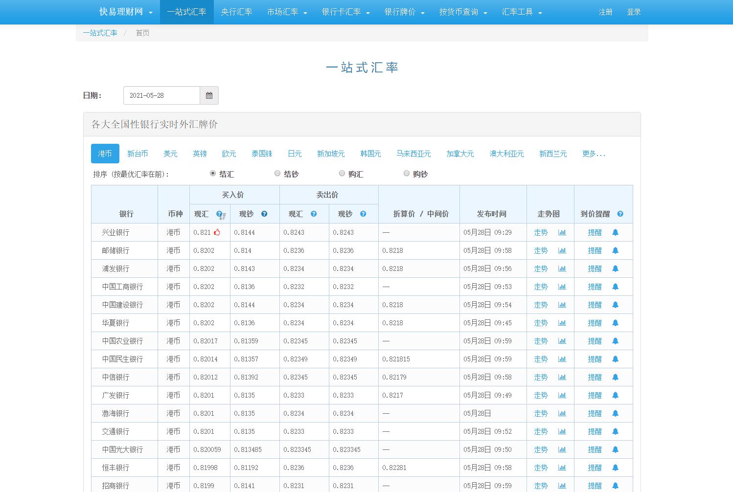 今日八大银行外汇牌价快易理财网：汇率波动与投资策略分析