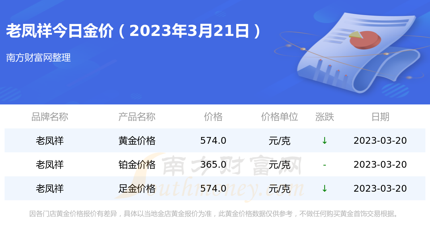 周六福金价今日价格：深度解析及未来走势预测