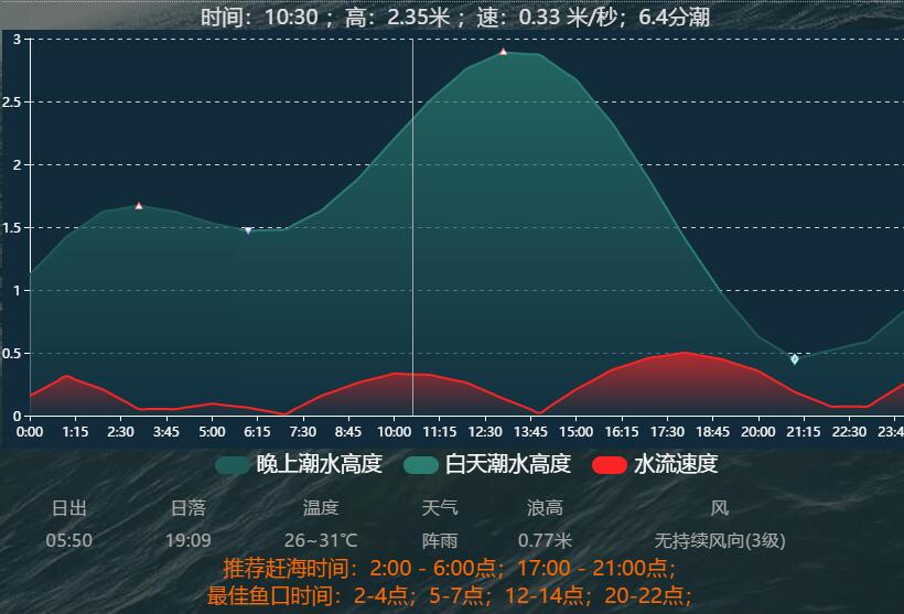 厦门今日潮汐详解：涨落时间、影响因素及安全指南