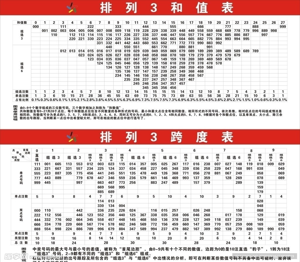 深度解读：今日排三开机号预测与分析，揭秘号码走势及技巧